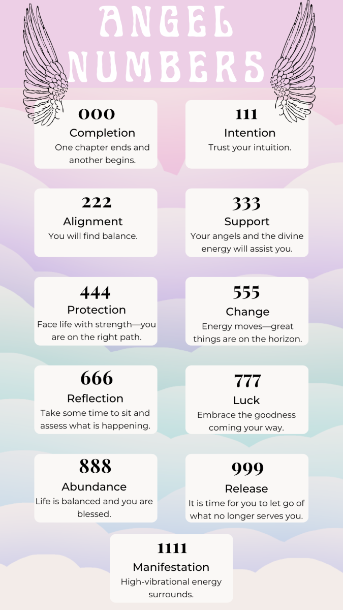 How To Embrace The Guidance From Angel Numbers