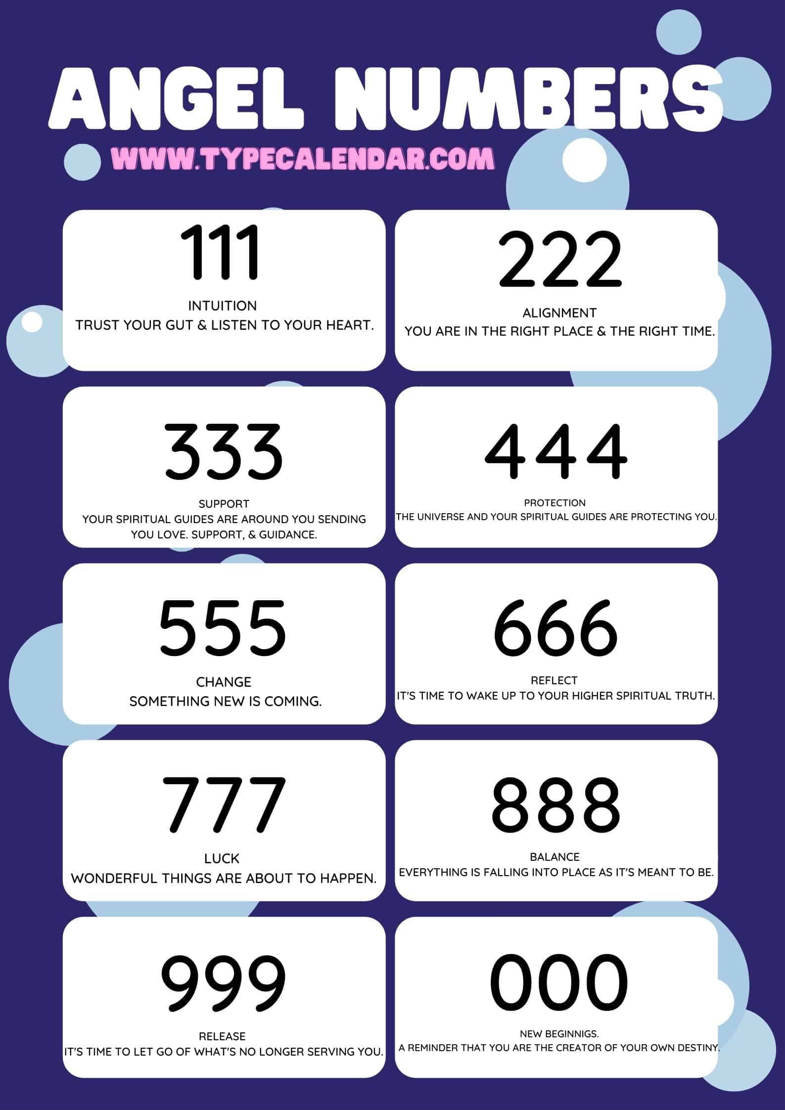 How To Interpret Andel Numbers