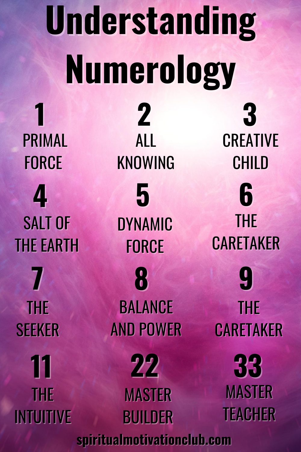 Numerology And Master Numbers