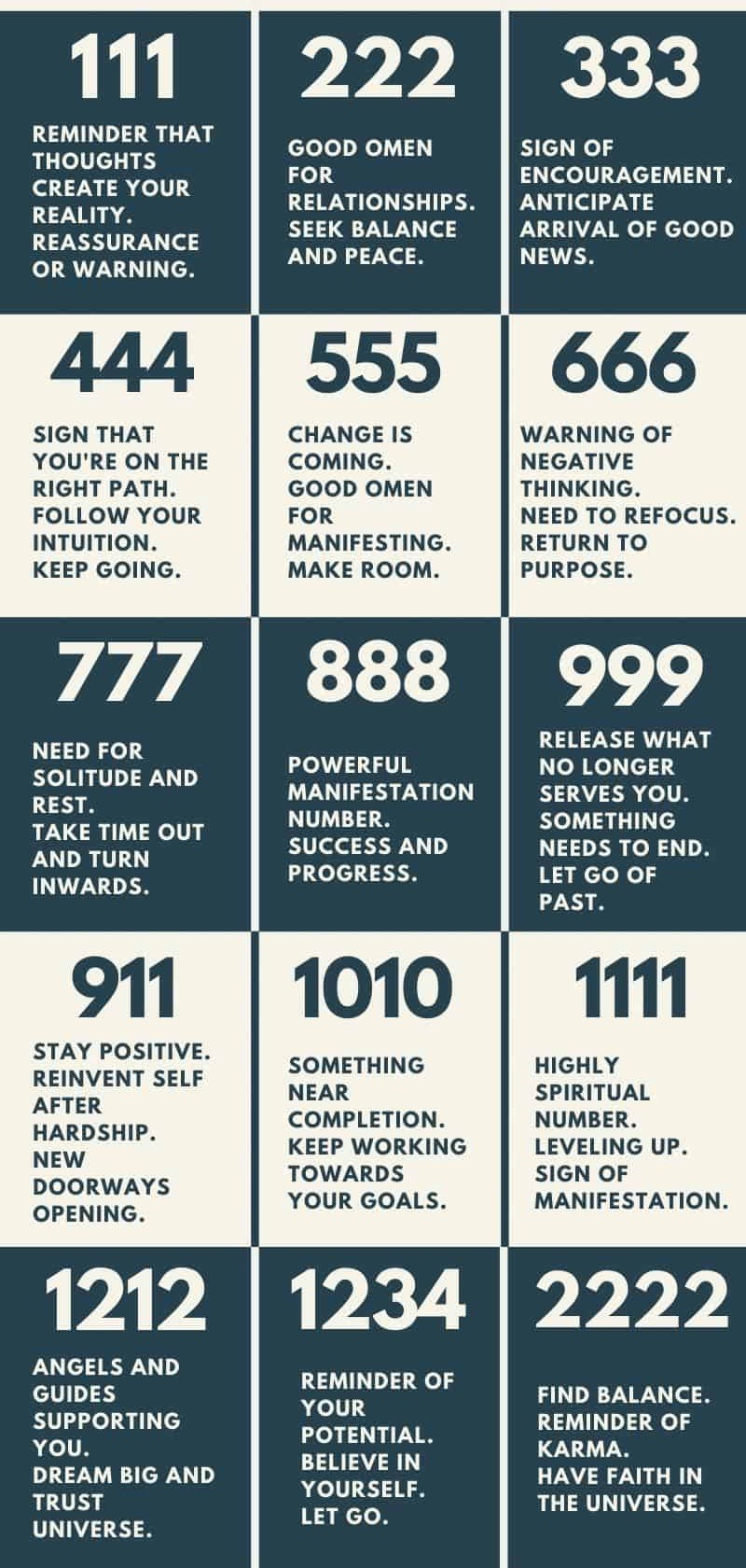 Numerology Of 2228