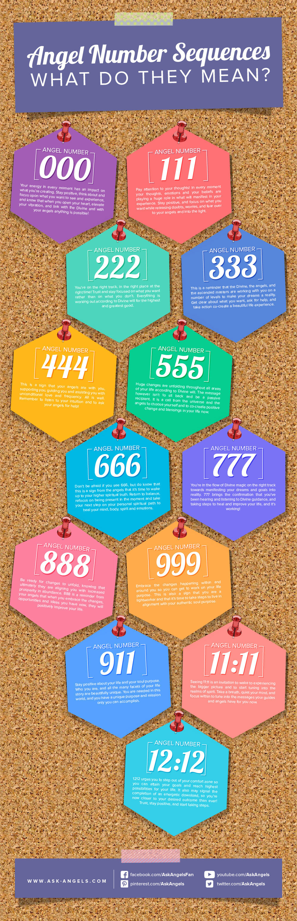 Numerology Of Angel Number 358