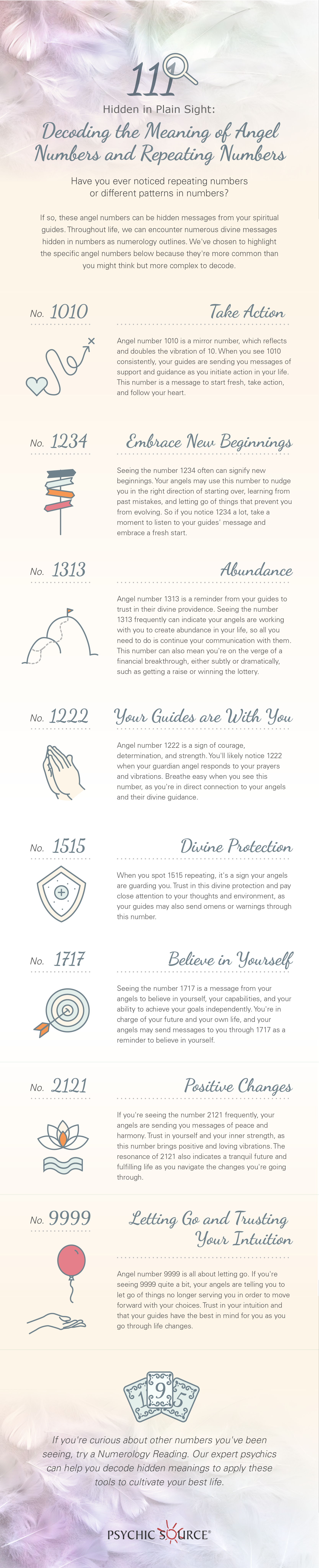 Overview Of Andel Numbers